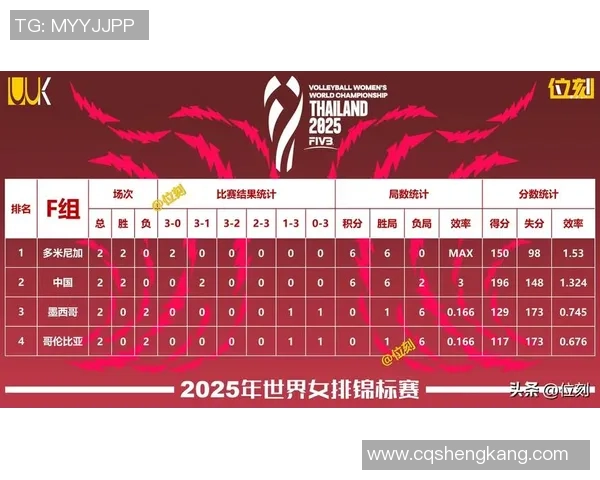 广州排球队在全国排球团队协作排行榜中荣获第七名的佳绩分析